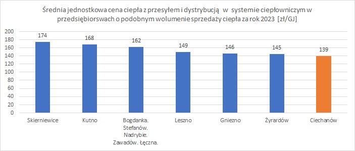 Analiza cen Ciepła 2023.jpg