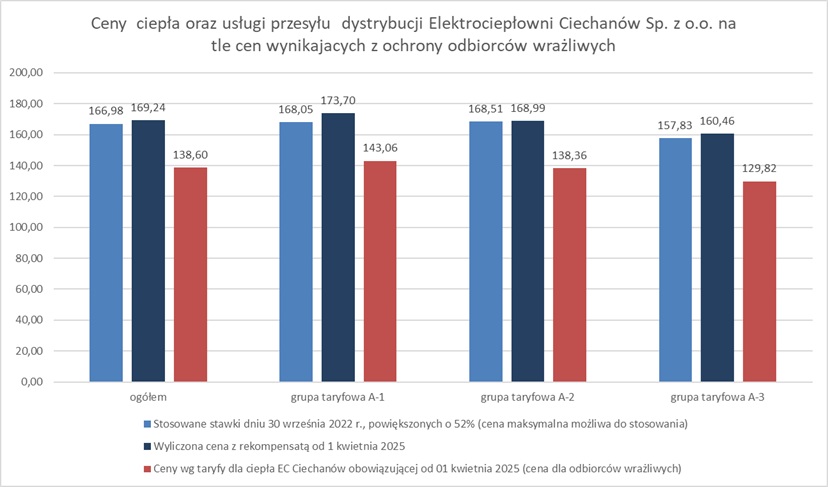 Ceny ciepła.jpg