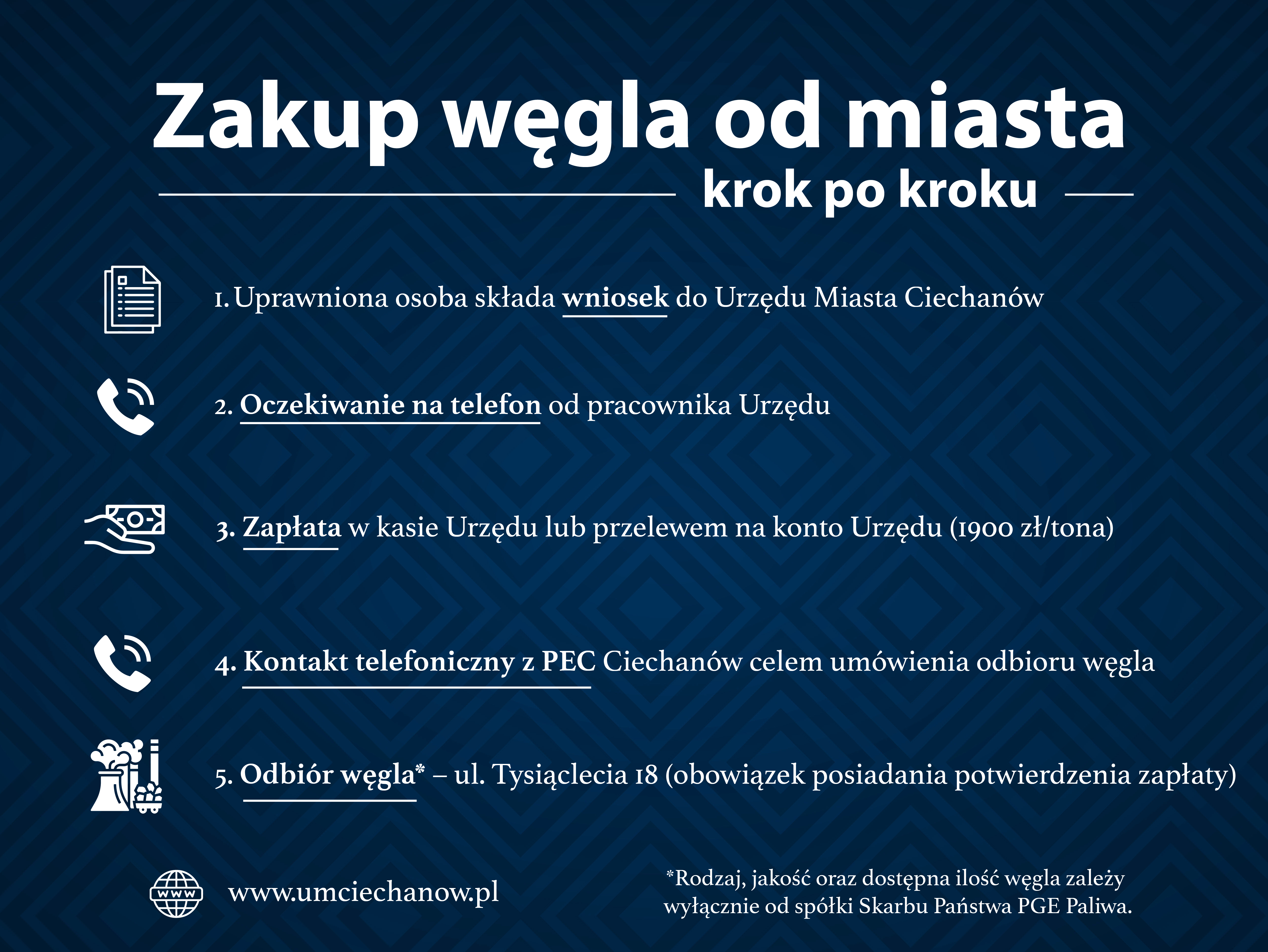 UM Ciechanów zakup węgla 24.11.2022.jpg