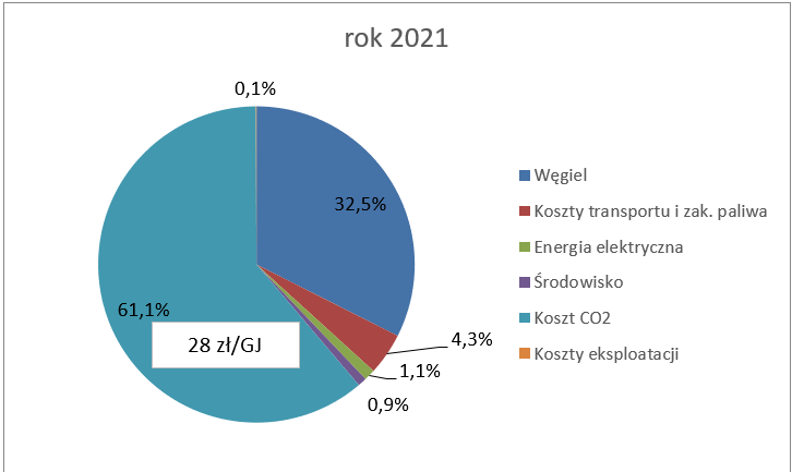 wkres6