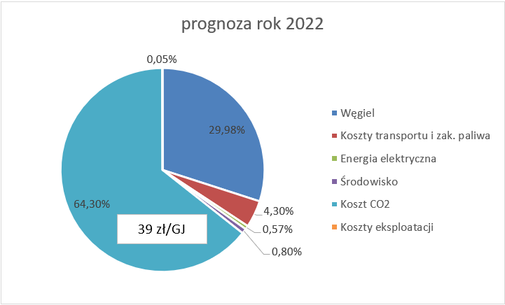 wykres7