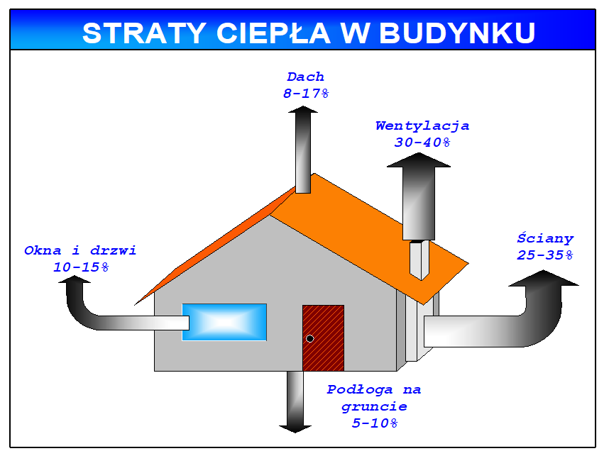 straty ciepła.png